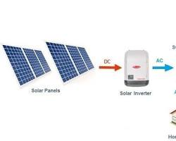 Інвертори та зарядні системи