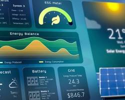 Контролери та моніторинг